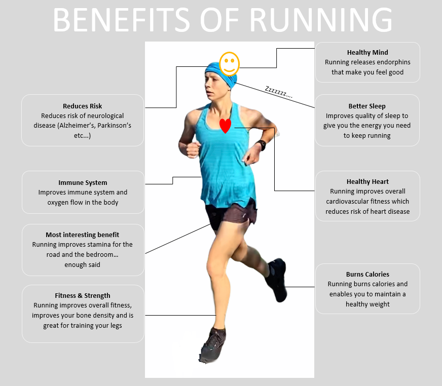 Benefits Of Running - Sanity Strides